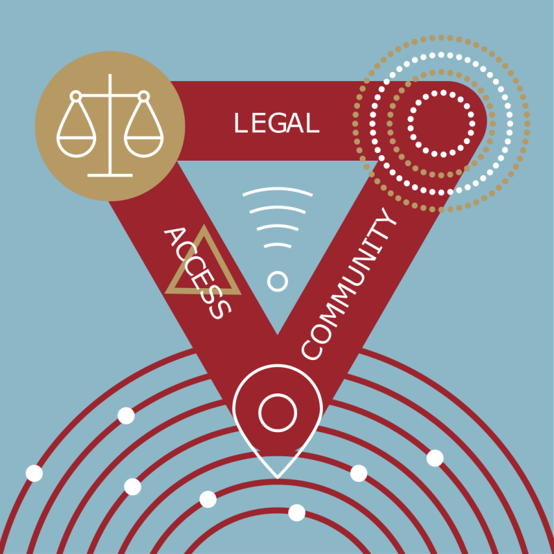 Graphic showing symbols of legal scales, access and community